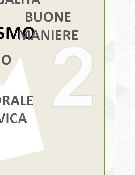 2012-2013 CONSUMISMO AFFINITA ELETTIVE Base: popolazione 15 74enni INCOERENZA FELICE PRIMATO DEL PIACERE TECNOLOGIA LIBERTA SESSUALE SPIRITO DI INIZIATIVA