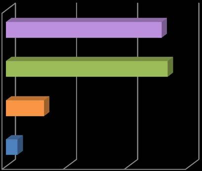 Stato dell arte Ambito I Azioni complementari alla strategia del PON Metro Numero totale progetti: 45 Inclusione sociale e contrasto al degrado urbano 23 progetti Le risorse sono state programmate