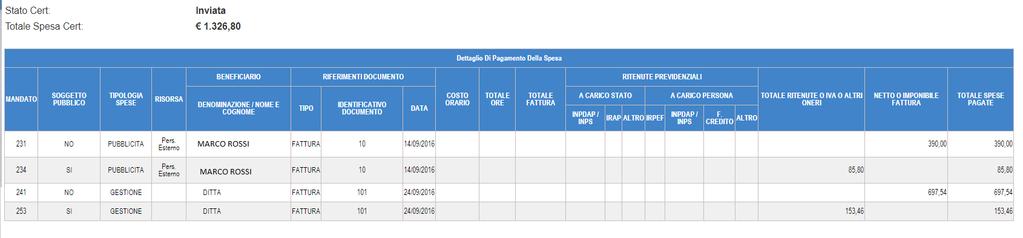 INSERIMENTO CERTIFICAZIONI FSE A COSTI REALI 15/18 Il «Dettaglio di spesa» riepiloga in maniera chiara per ogni mandato la tipologia di spesa, il beneficiario e il dettaglio degli importi.