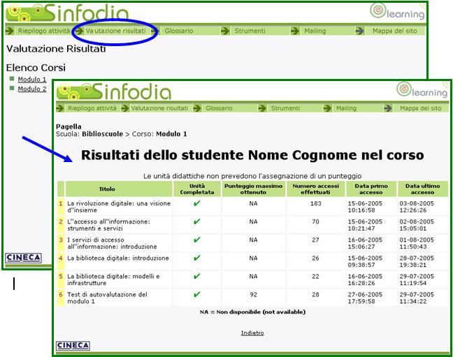 Valutazione Risultati Propone un resoconto sintetico dei risultati delle attività svolte dal partecipante all interno dei Corsi (unità completata, punteggio massimo ottenuto, numero tentativi