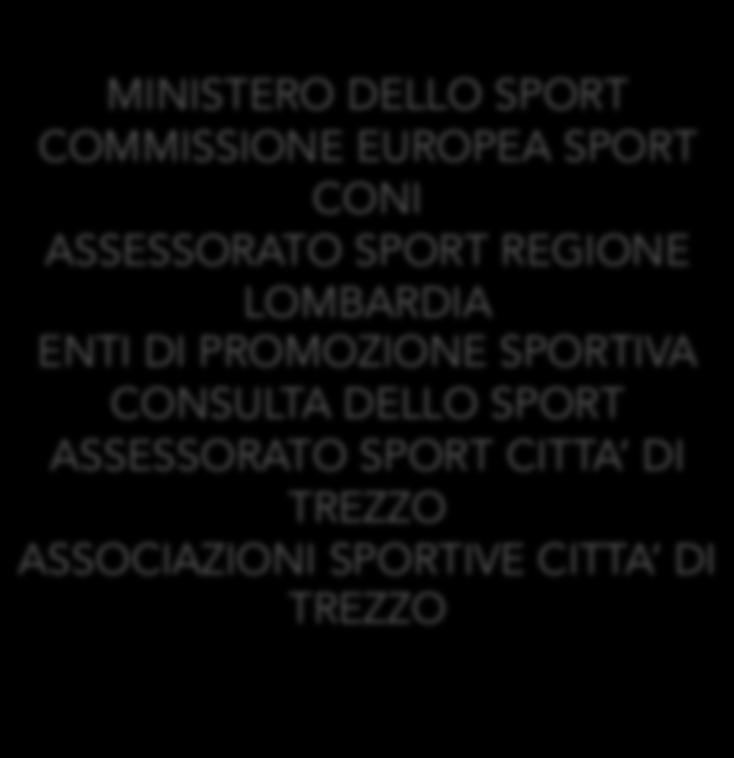 COMMISSIONE EUROPEA SPORT CONI ASSESSORATO