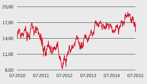 CERTIFICATO EXPRESS SU ASSICURAZIONI GENERALI S.P.A. DI UNICREDIT BANK AG Famiglia e tipologia ACEPI: Certificati d Investimento a capitale condizionatamente protetto; Tipologia: Express (*) Consente di investire sull azione.