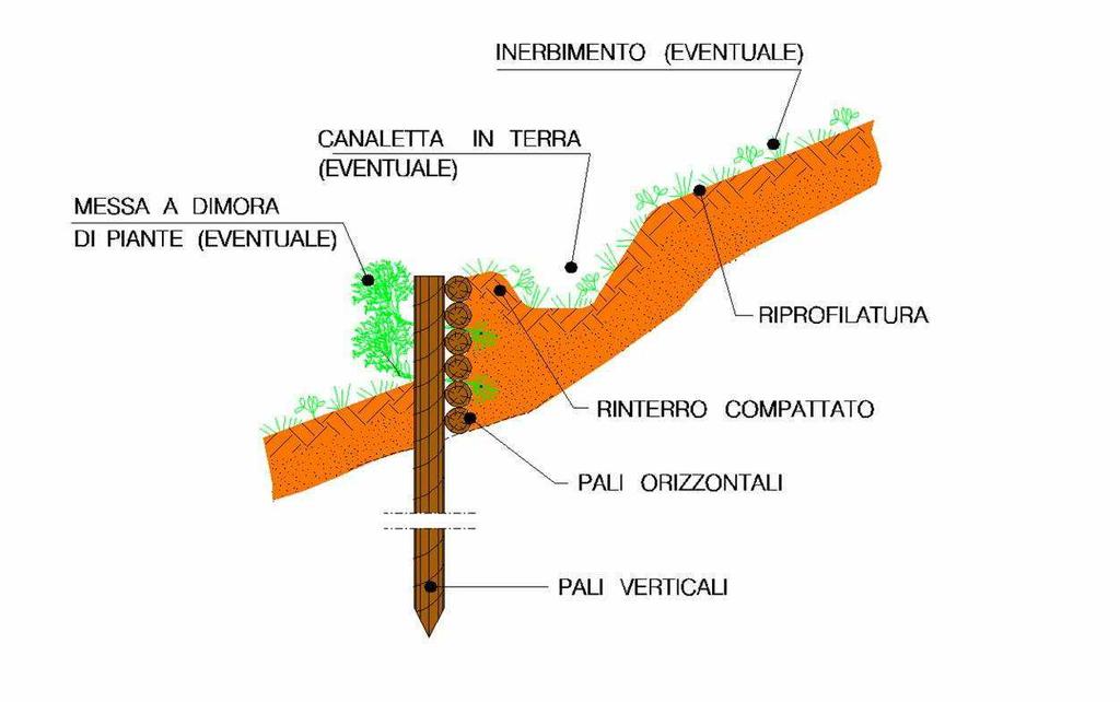 03503-ENV-RE-000-0010 77 di 88 00 RE-VI-010 Le palizzate (Fig. 4.