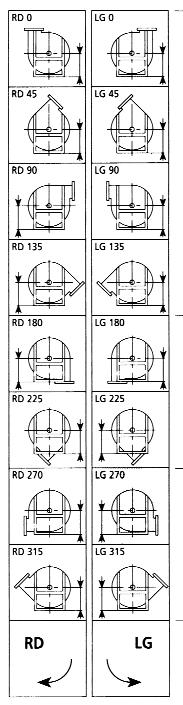 ventilator in kgf 1980 PD = 530 kgf