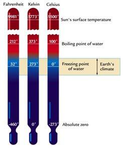 Dove va il Pianeta Terra? - I cambiamenti climatici 18 ottobre 2007 - A.