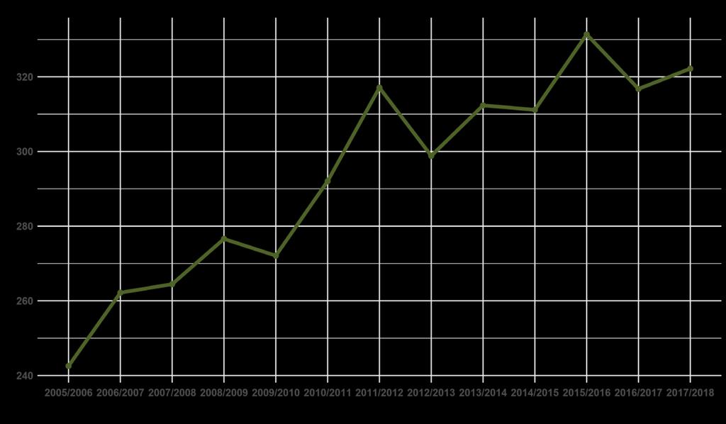 Grafico I - Importazioni di olio di oliva e olio di sansa di oliva per paese di origine