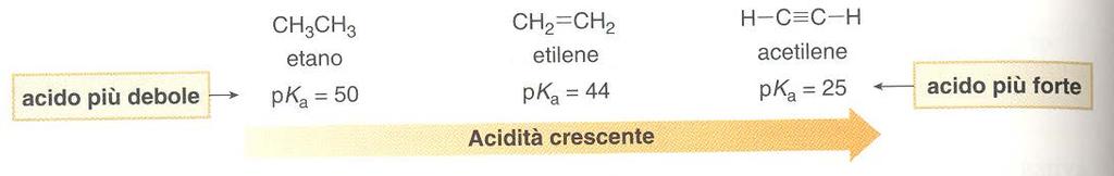 [1] Effetti dell elemento [2] Effetti induttivi [3] Effetti della