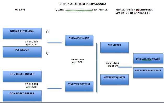ASSOCIAZIONI ISCRITTE REGOLARMENTE: Associazioni che hanno dato ufficialmente comunicazione e pagato la tassa arbitri per la Auxilium Cup.