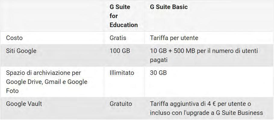 Confronto fra