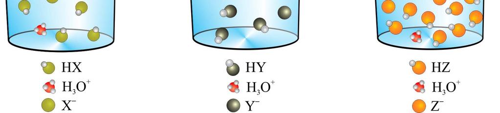 Scrivete l equazione della reazione di protolisi per l acido HY. Equazione della reazione: 8.3. Confrontate il ph degli acidi HX e HZ. Inserite il segno corretto (<, > o =). ph(hx) ph(hz) 9.