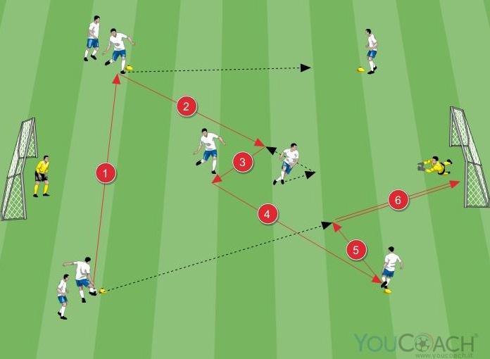 TECNICA FUNZIONALE Frammentazione 3 Durata: 6 minuti Area di gioco: 20x30 metri Giocatori: 8 + 2 portieri Frammentazione base: ripetizione ciclica di una serie di passaggi tra 6 giocatori.