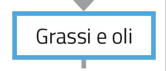 glicosidico distinguere tra La struttura chimica dei lipidi denominati grassi e oli può essere molto diversa, ma è sempre caratterizzata da lunghe catene idrocarburiche; per questo sono insolubili in