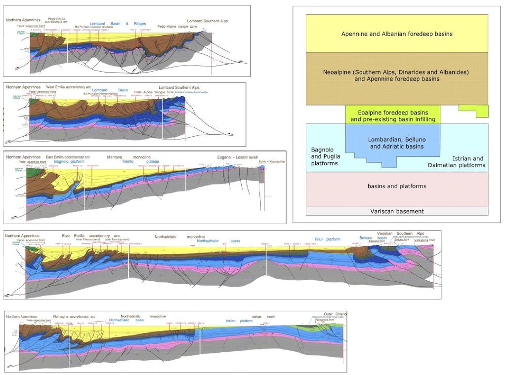 Fantoni e Franciosi, ENI-E&P: sezioni geologiche profonde attraverso la Pianura Padana e l Adriatico, presentate nel 2004 all International Geological Congress a