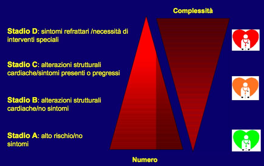 IN ITALIA UN MILIONE DI PAZIENTI AFFETTI DA SCOMPENSO CARDIACO LO