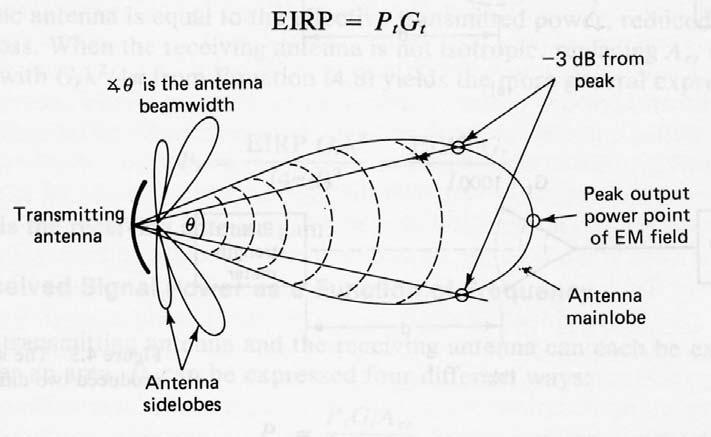 Diagramma di