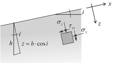 #d Stato tensonale su pendo e costruzone del cercho d Mohr 2 hcos z z 2 x x K0 z K0 h cos hsencos xz 'x = 65.3 kpa segno postvo perché d compressone 'z = 108.