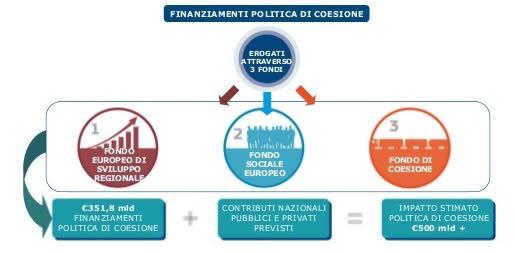 3 fondi per investire nella