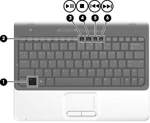 Uso dei tasti di scelta rapida per attività multimediali I tasti di scelta rapida per attività multimediali sono costituiti da una combinazione del tasto fn (1) con uno dei tasti funzione (2).