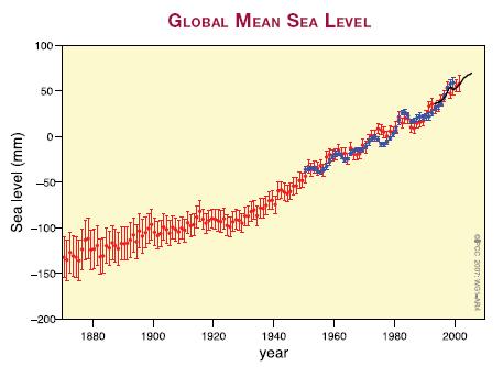 IPCC AR4 Trend degli