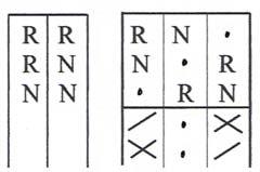 stessa posizione. Ecco che, dopo lunghi periodi di facili partite, capitava inesorabilmente una sequenza negativa, dove i vuoti s'incolonnavano per ben tre o quattro volte.