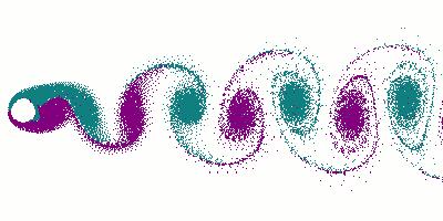 Vortici e turbolenza Presenza di Vortici NON implica Turbolenza!