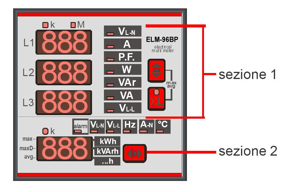 VISUALIZZAZIONE MISURE Lo strumento è suddiviso in due sezioni distinte: la prima è composta dai tre display (F), dai tasti A e B e dalla barra LED D; la seconda (nella parte bassa) è composta dal