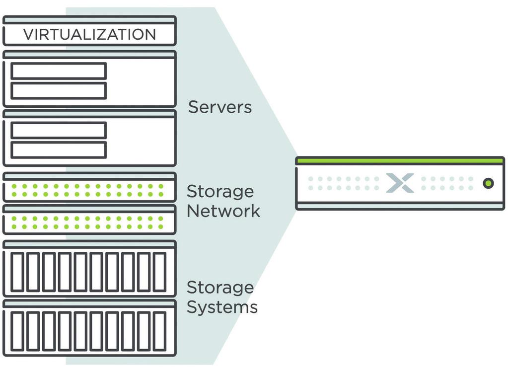 Elenco delle Funzionalità Il progetto ha previsto l attività di migrazione a Nutanix effettuata senza fermi operativi, successivamente l infrastruttura nativa è stata utilizzata dal team tecnico