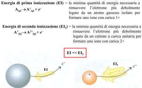 ENERGIA DI