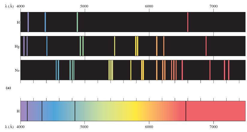 GLI SPETTRI ATOMICI DI EMISSIONE L equazione di