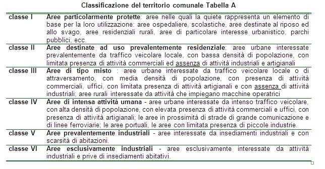 del proprio territorio con Delibera di Consiglio Comunale n. 65 del 30 novembre 2006.