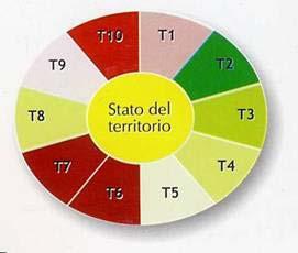 anno 2003, primo rapporto Indicatori di stato del territorio