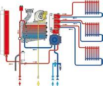 (automatica e manuale) Corpo caldaia K5 Vaso di espansione Sifone raccogli condensa Valvola di