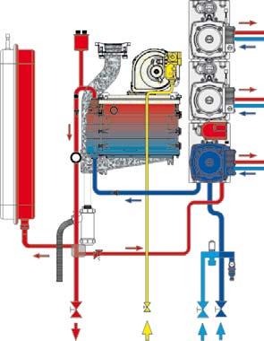 premiscelazione Elettrodo Valvola gas Valvola sfiato aria (automatica e manuale) Corpo caldaia K5 Vaso di espansione Sifone raccogli condensa