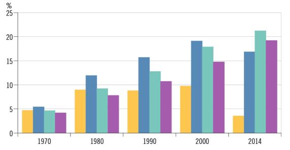 Persone che vivono sole (in %) secondo la classe d