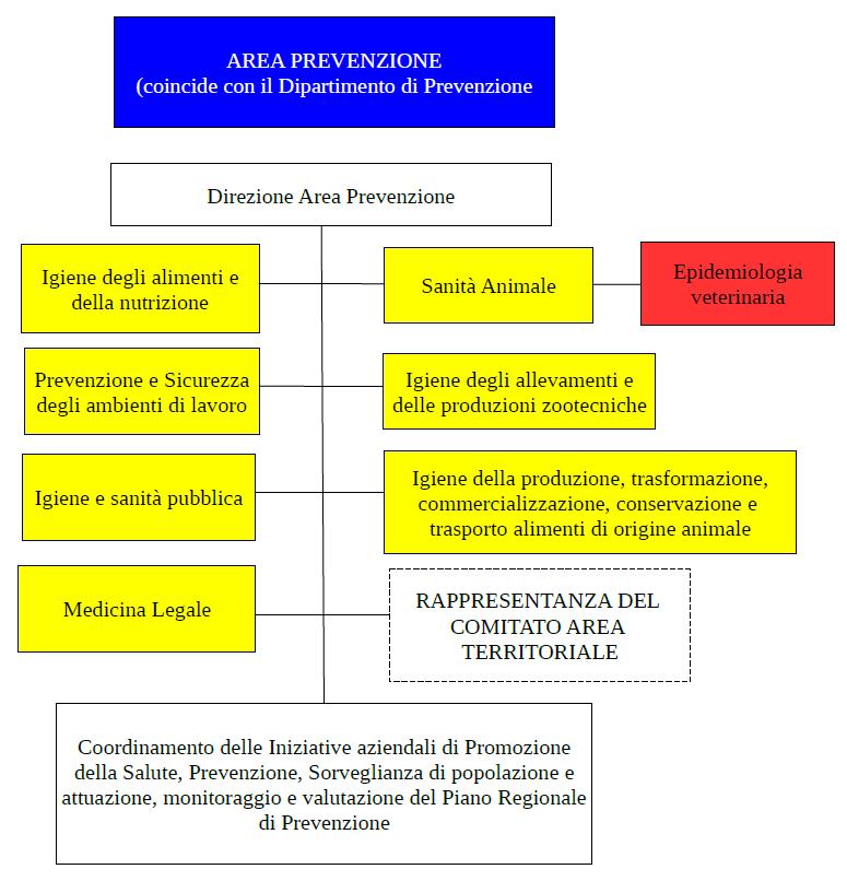 L'Autorità Competente in R.A.V.