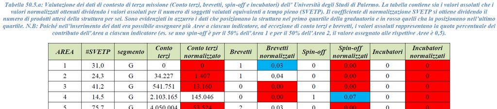 con numerosità troppo scarse e quindi di scarsa affidabilità per