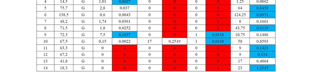 ALCUNI INDICATORI DI TERZA MISSIONE PER UNIPA L analisi dei dati di