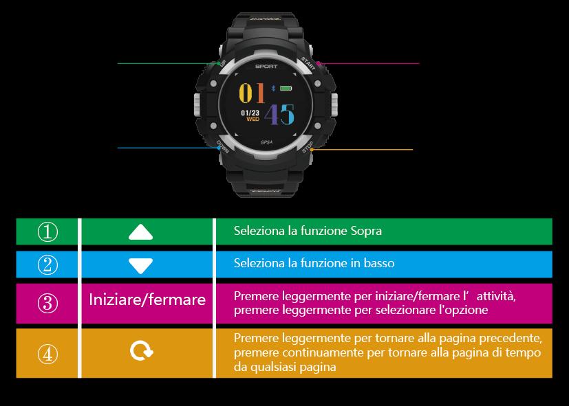 Contenuto della confezione: 1.Smartwatch*1 2.Cavo*1 3.