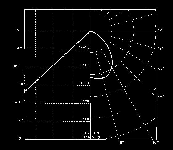 polycarbonate shade, diffused light.