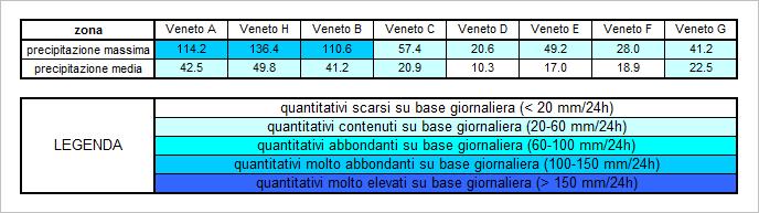 5. DATI MEDI AREALI E MASSIMI PUNTUALI REGISTRATI Gli accumuli medi areali sono in prevalenza contenuti, scarsi sul Veneto D-E-F, i quantitativi massimi puntuali risultano abbondanti