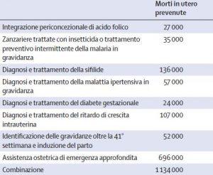 La morte invisibile.