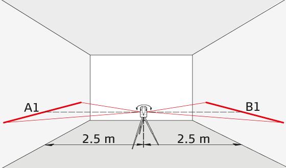 Ve rific a d e la p re c is io n e Verifica della precisione La precisione deve essere verificata regolarmente, in particolare prima di eseguire misure importanti.