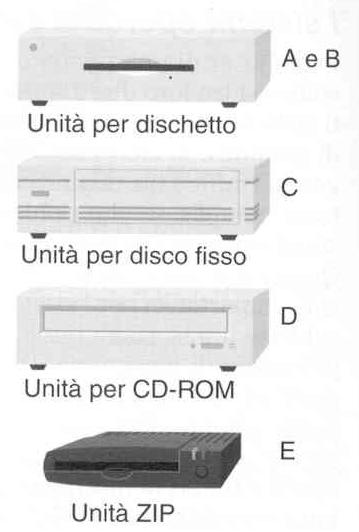 Per organizzare gerarchicamente i file, il sistema operativo deve fornire all'utente un insieme di operazioni per creare una nuova