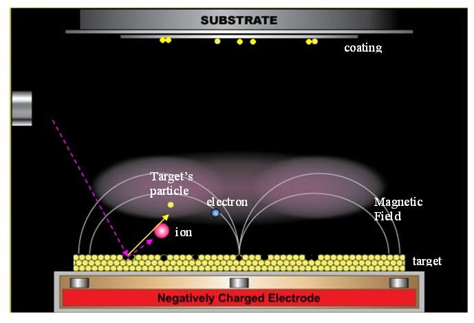 EDT Energia da Differenziale Termico Nanorivestimento trasparente a base di carbonio Si adatta a