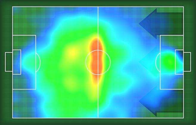 HEATMAP T