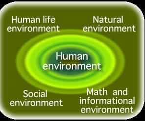 Ambiente climatico naturale e trasformato/modificato (ecosistemi/biomi, antromi)