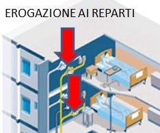 punti di prelievo dei Gas Medicinali da un Sistema