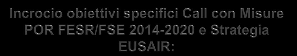 Obiettivi specifici call Obiettivo Tematico Misura/e FESR/FSE Pilastro/i EUSAIR OS 2.