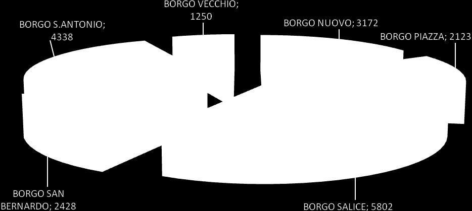 256 S. LORENZO 371 S. MARTINO 219 S. SEBASTIANO 672 S. VITTORE 269 S. ANTONIO BALIGIO 233 S.