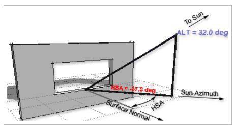 shading angle: